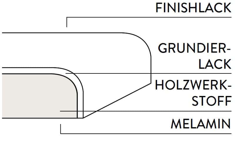 6. Lackfronten Perfect matt mit - SoftLine.JPG
